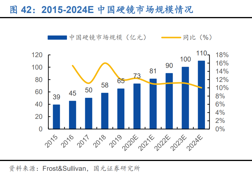 内窥镜行业深度报告：优选国产替代快车道，把握细分领域龙头