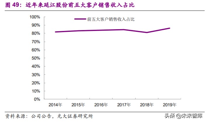 非织造布行业深度研究报告：疫情催化发展契机