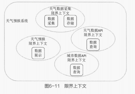 你了解过领域驱动设计吗？如何运用领域驱动设计来进行业务建模？