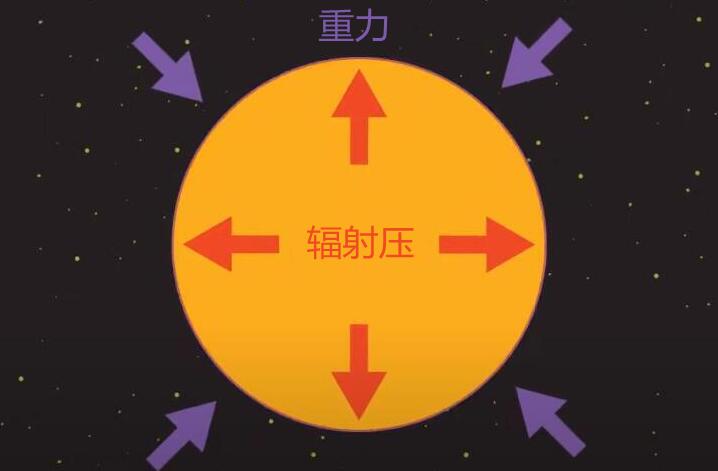 太陽熄滅多久之后人類才會察覺到？是8分鐘還是1萬年？