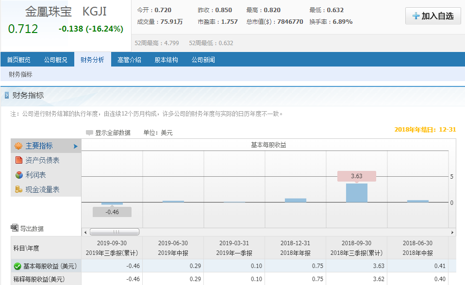 拍案惊奇：上市公司用80吨假黄金，骗取200亿融资