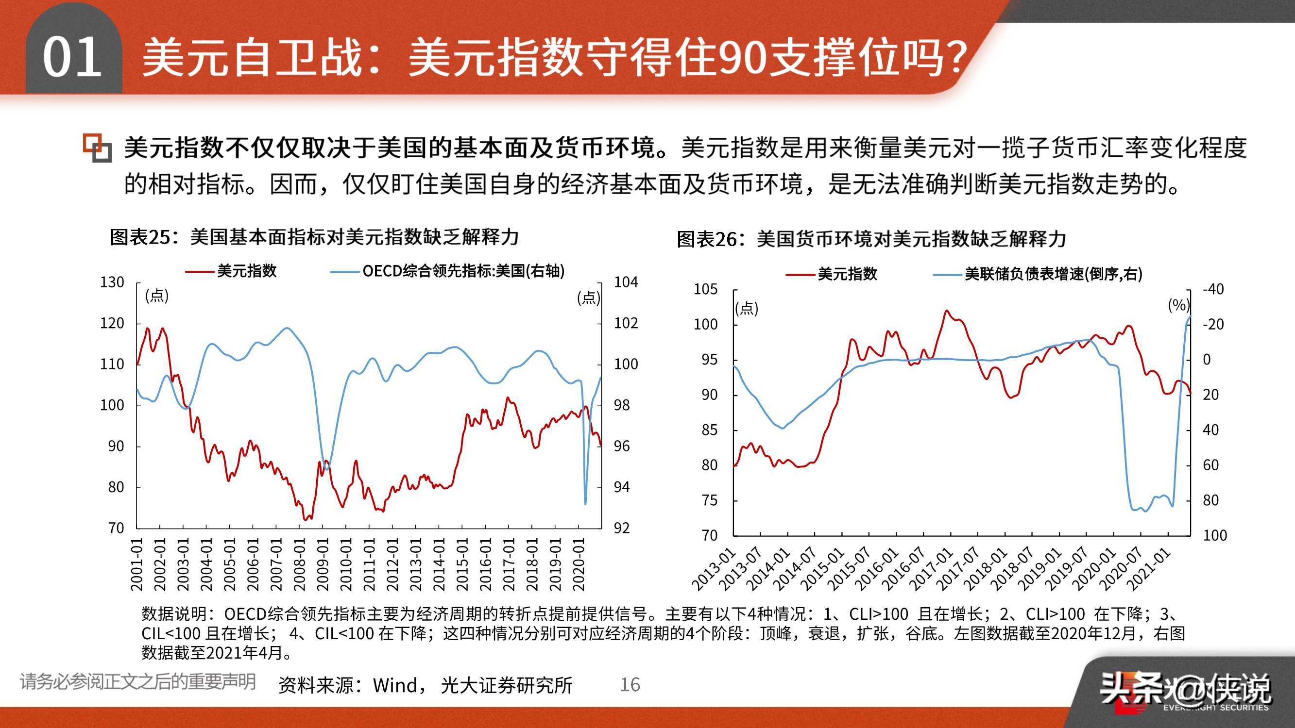 2021年宏观中期策略：趁势而上，全球复苏、货币微松、中美缓和