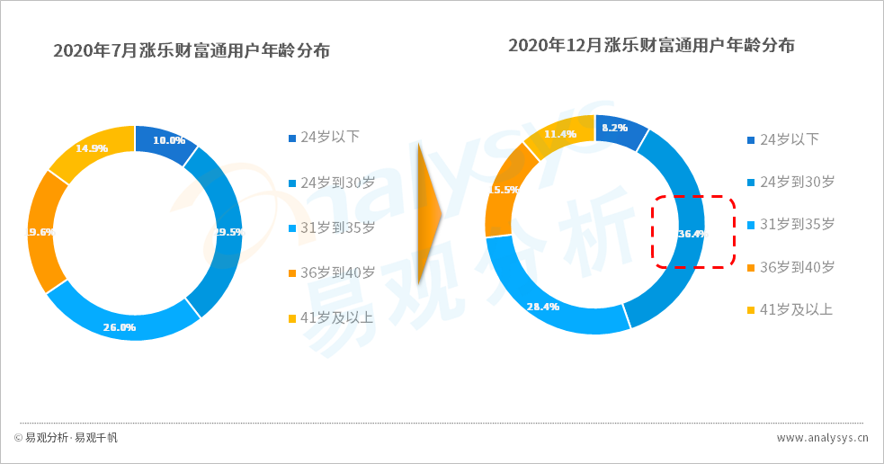 拼多多的成功你也可以复制，复盘五大用户增长案例 | 行业案例