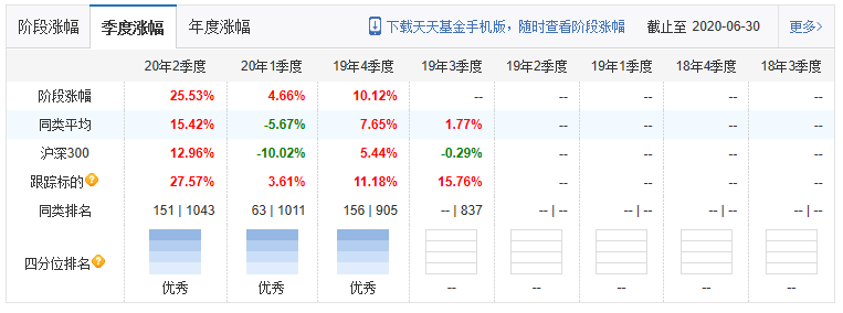 这才是真正的龙头基金，华宝科技ETF联接基金，