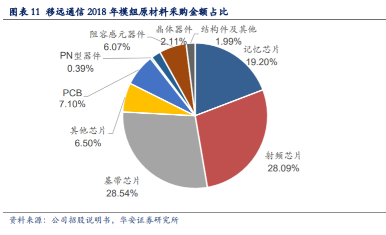 移远通信深度解析：万物互联时代，全球物联网模组龙头迎风口