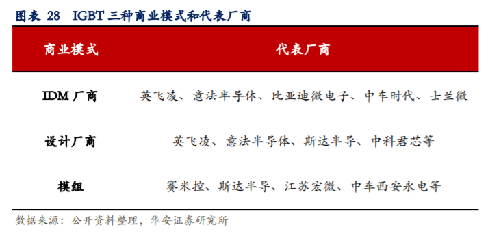 斯达半导深度解析:乘风破浪的国产igbt龙头