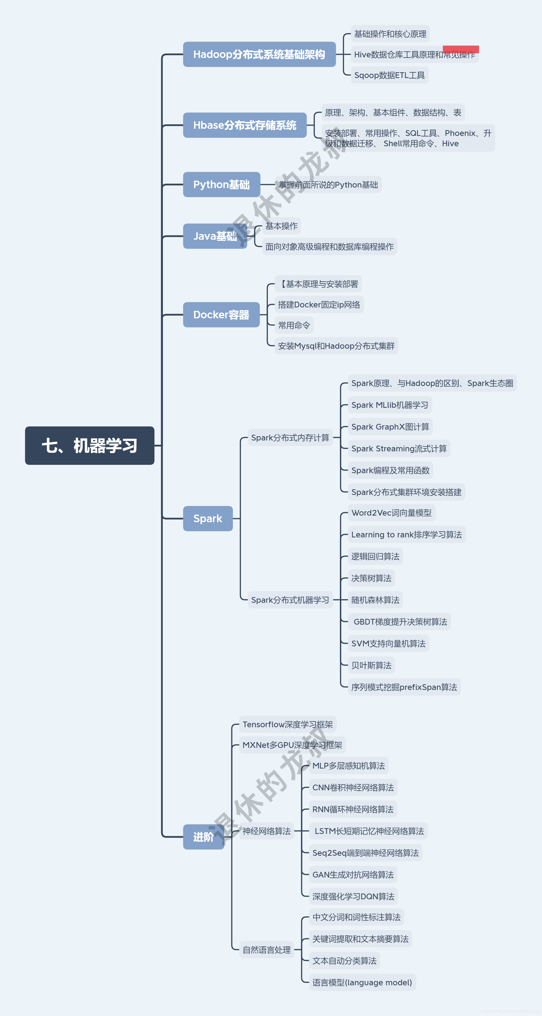 10张架构图包含Python所有方向的学习路线，你们要的体系全在这