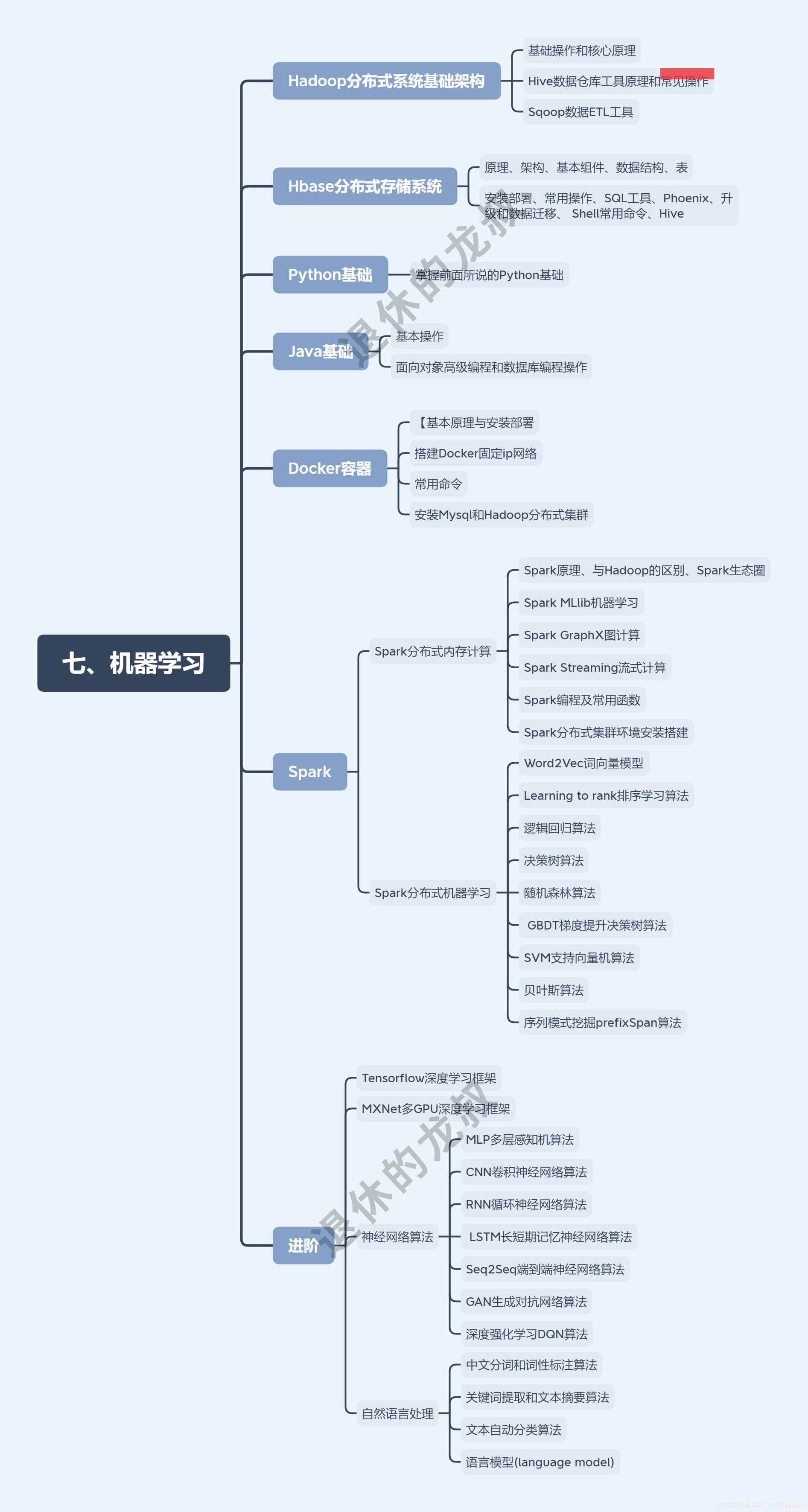 10張架構圖包含Python所有方向的學習路線，你們要的體系全在這