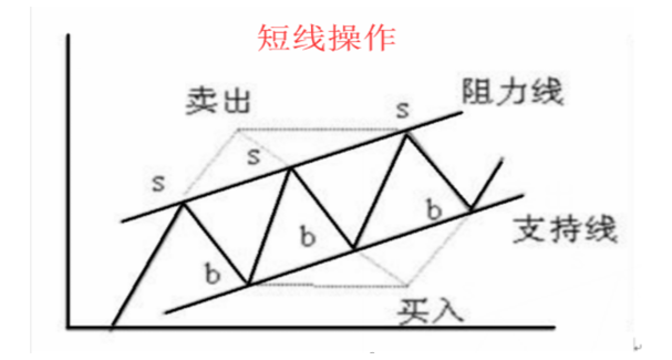 第四仙，趋势一飞冲天战法