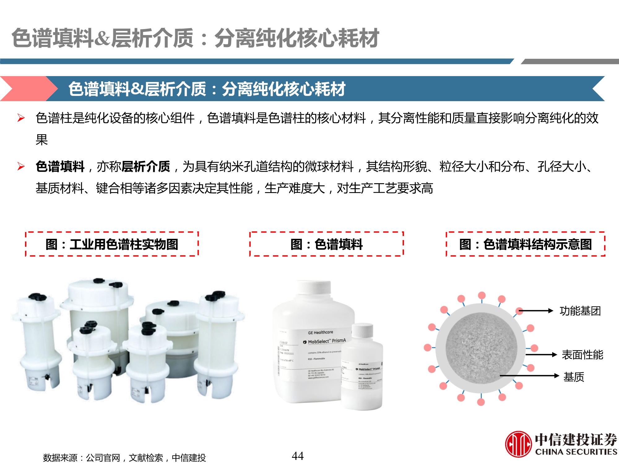 生物制药行业产业链专题研究之耗材篇：工欲善其事，必先利其器