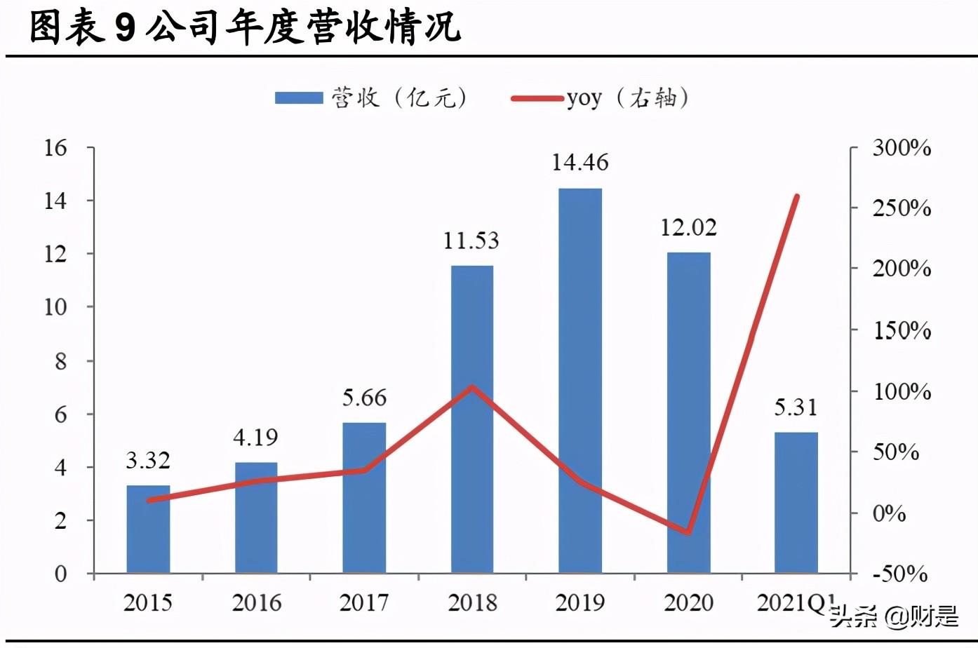 嘉元科技专题研究报告：铜箔技术迭代叠加产能释放，迎来量利双升