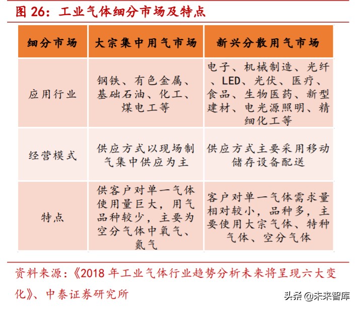 特种气体行业专题报告：电子工业“血液”，国产化势在必行