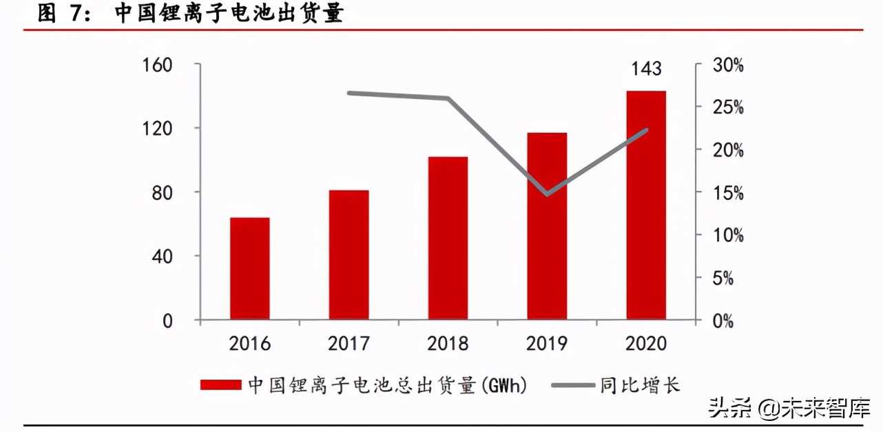 负极材料行业研究报告：景气度持续上行，一体化布局成为趋势