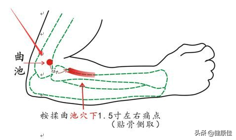 发烧时，刮这里竟然可15分钟内可有效退烧！-第2张图片-农百科