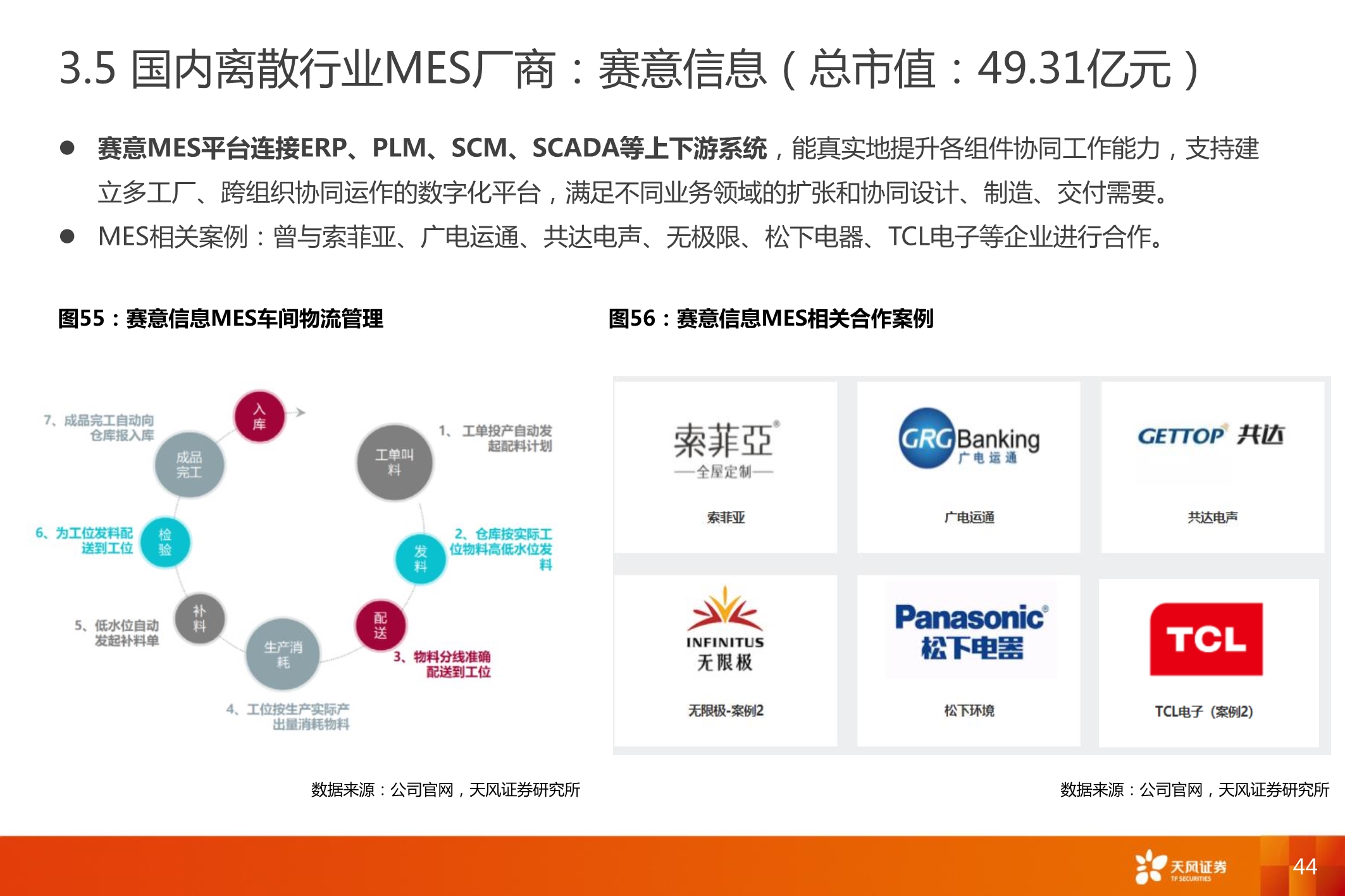 智能制造MES行业深度报告：7大海外巨头，6家中国领军全梳理