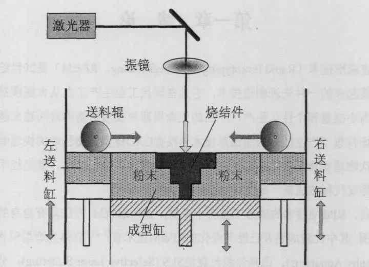 一文读懂3D打印技术