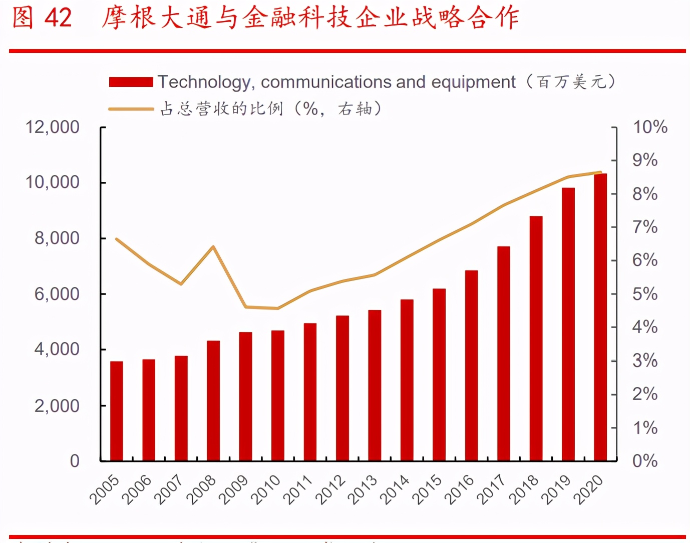 银行财富管理行业专题报告：广阔空间，大有所为
