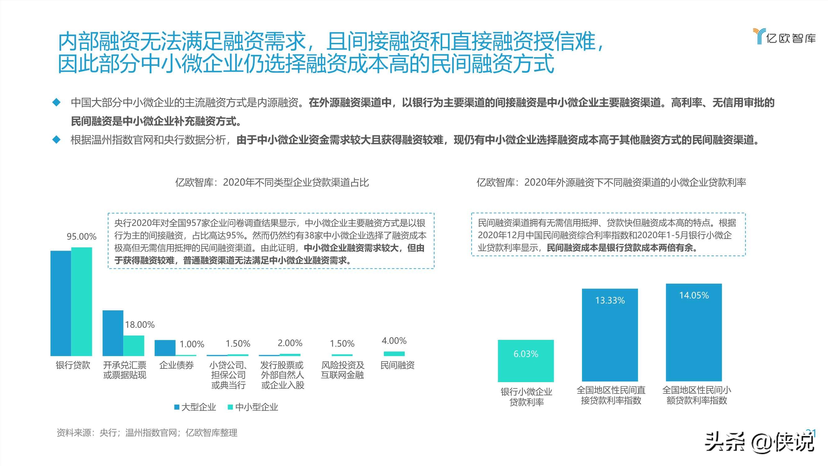 2021数字化转型下银行发展供应链金融研究报告