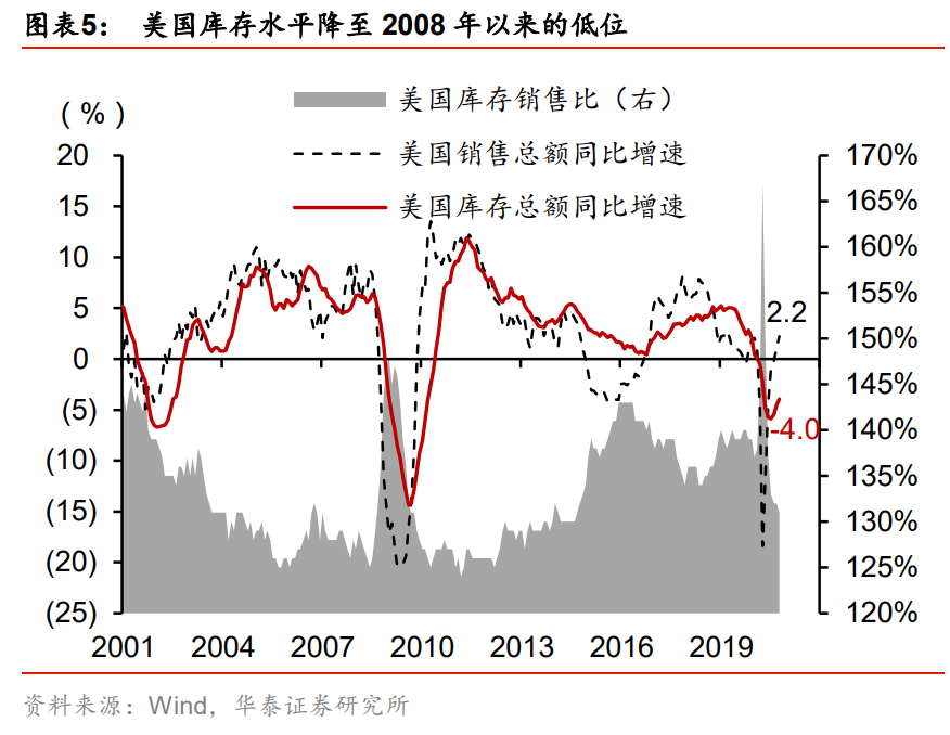 宏观经济研究：哪些“惯性”在2021可能被打破？