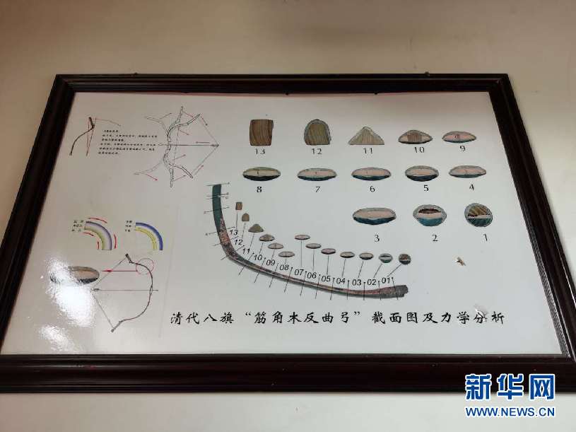 新疆是个好地方｜“90后”锡伯族青年为古老制弓技艺传薪续火