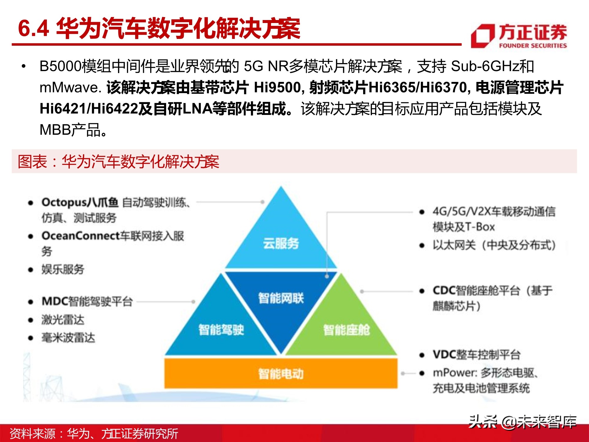 汽车半导体产业123页深度研究报告