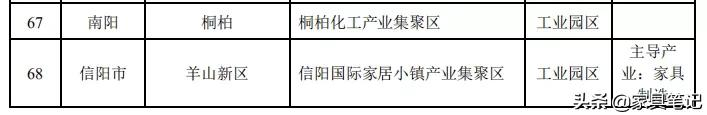 5月底前不合格的关停取缔！涉及人造板、家具制造等多个行业