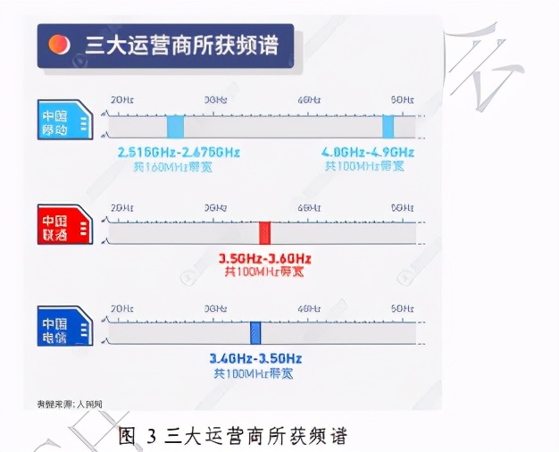 高频天线技术与应用前沿报告2020