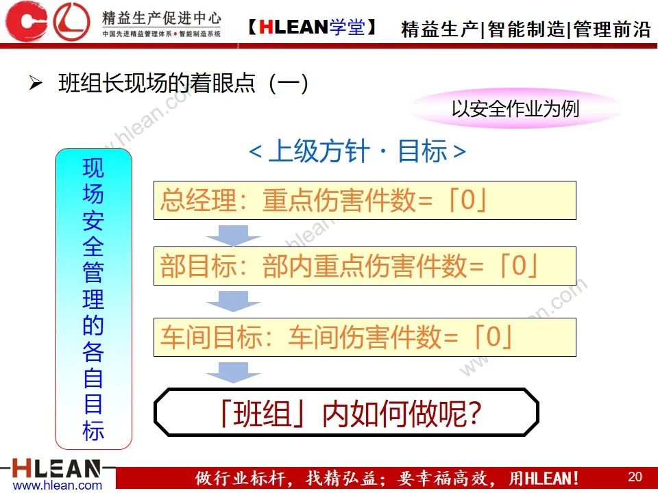 「精益学堂」精益班组管理实战