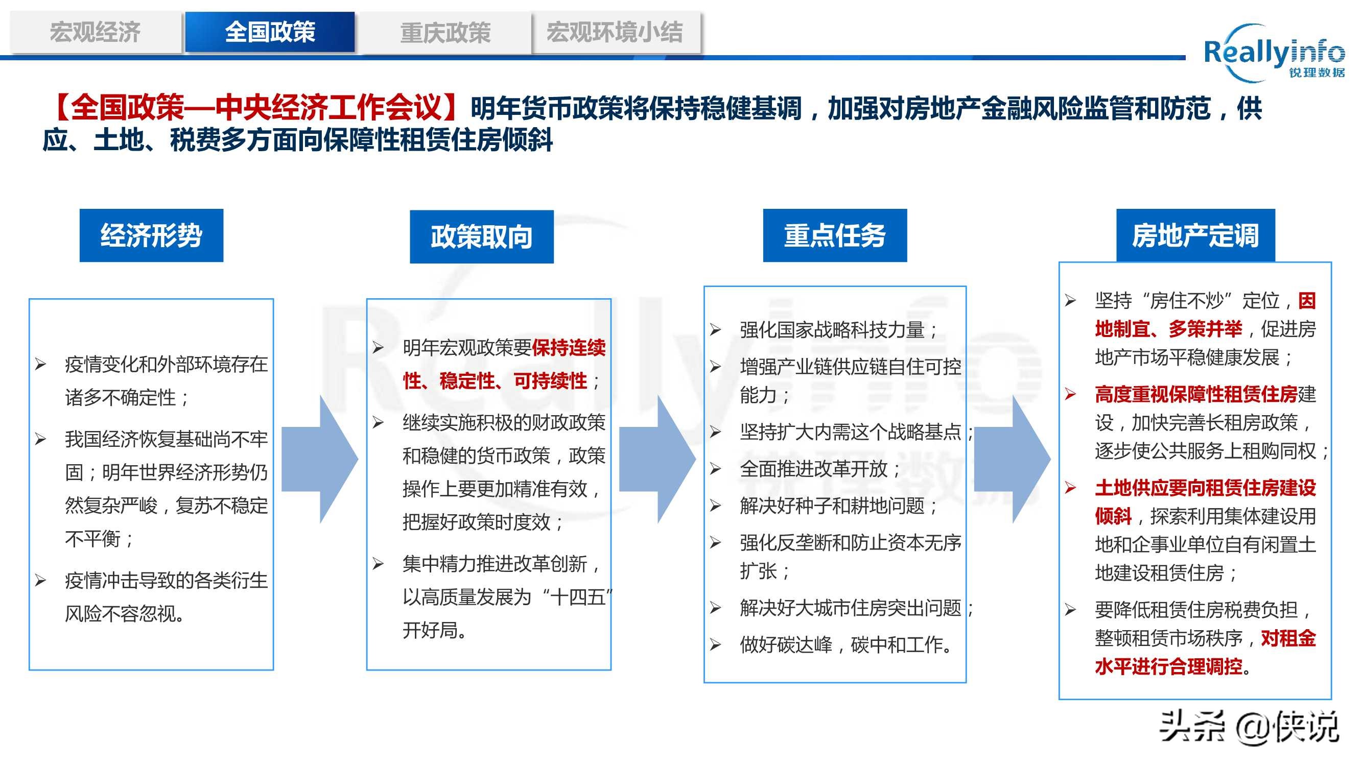 2020年重庆房地产市场年度研究报告