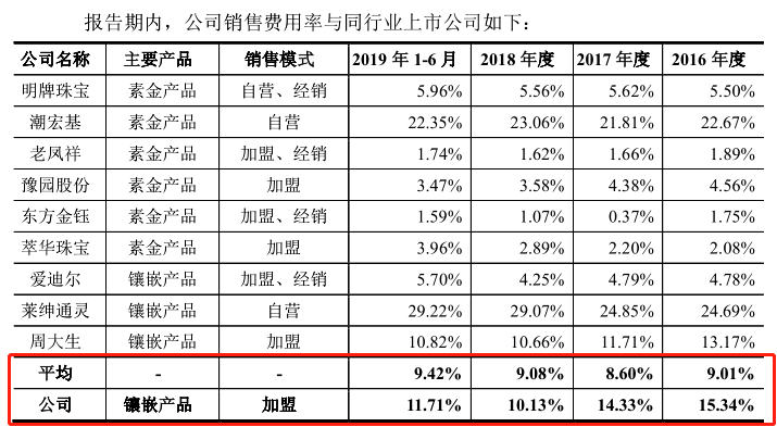 起底周六福：供应商产品质检不合格，分公司注销未披露 公司 第2张