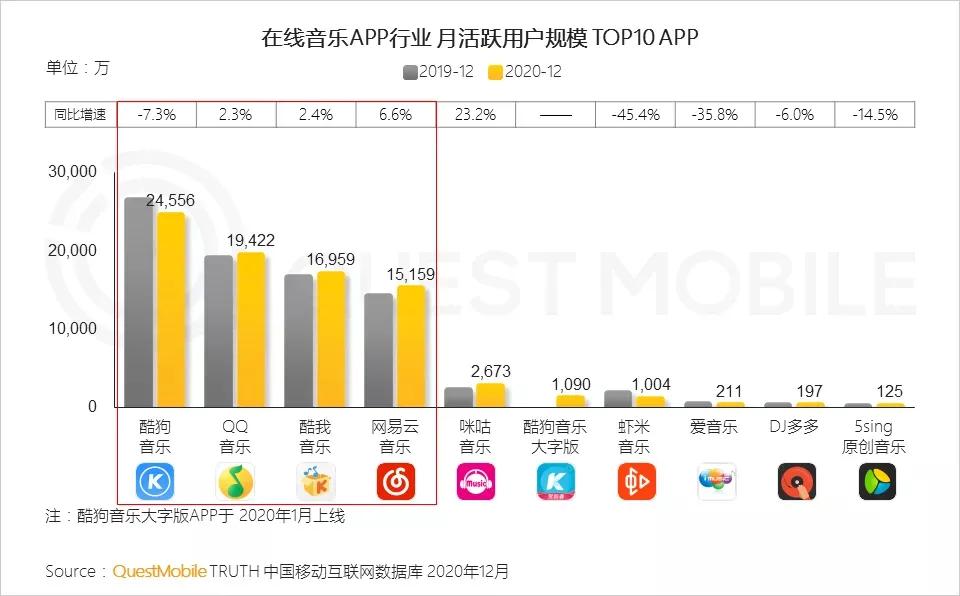 今天虾米关停，网易云独斗腾讯系，听歌成本会超视频会员吗？