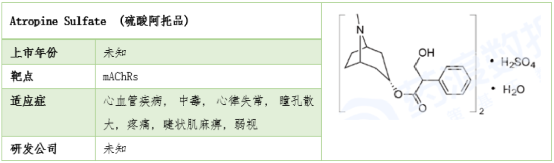 莨菪烷衍生物在医药中的应用