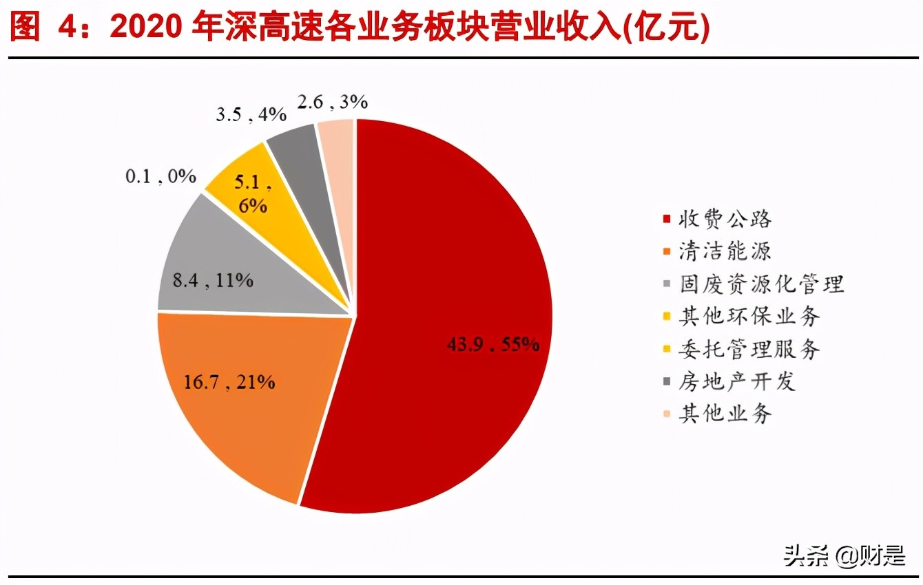 深高速深度解析：公路+环保双轮齐驱，优质区位赋能稳健增长