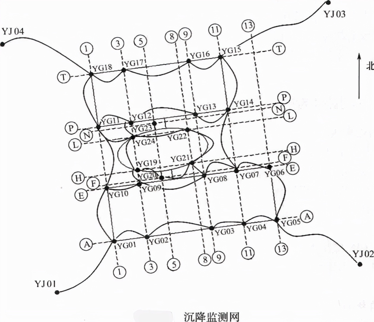 建(jian)筑(zhu)物沉降观测过程中的一些注意(yi)事(shi)项，一定要记住