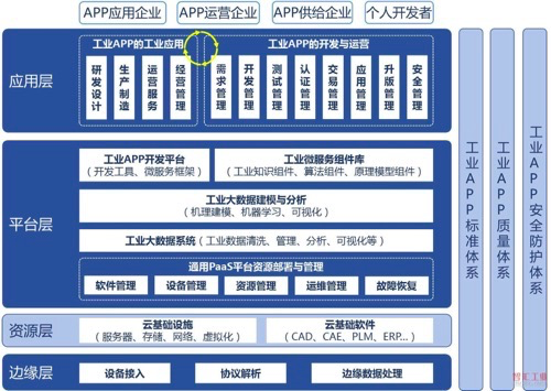 關于離心泵智能化及路徑探討