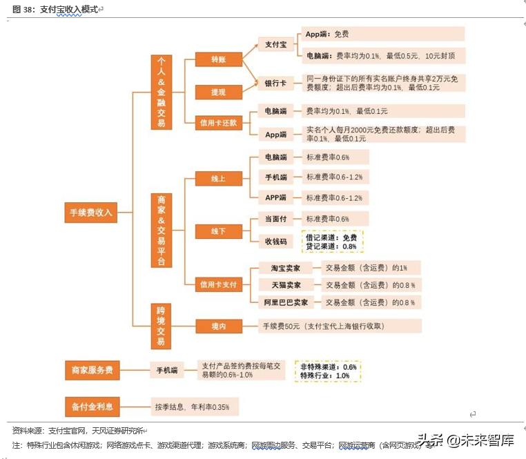 蚂蚁集团三大战略深度剖析：从支付工具到数字金融服务体系