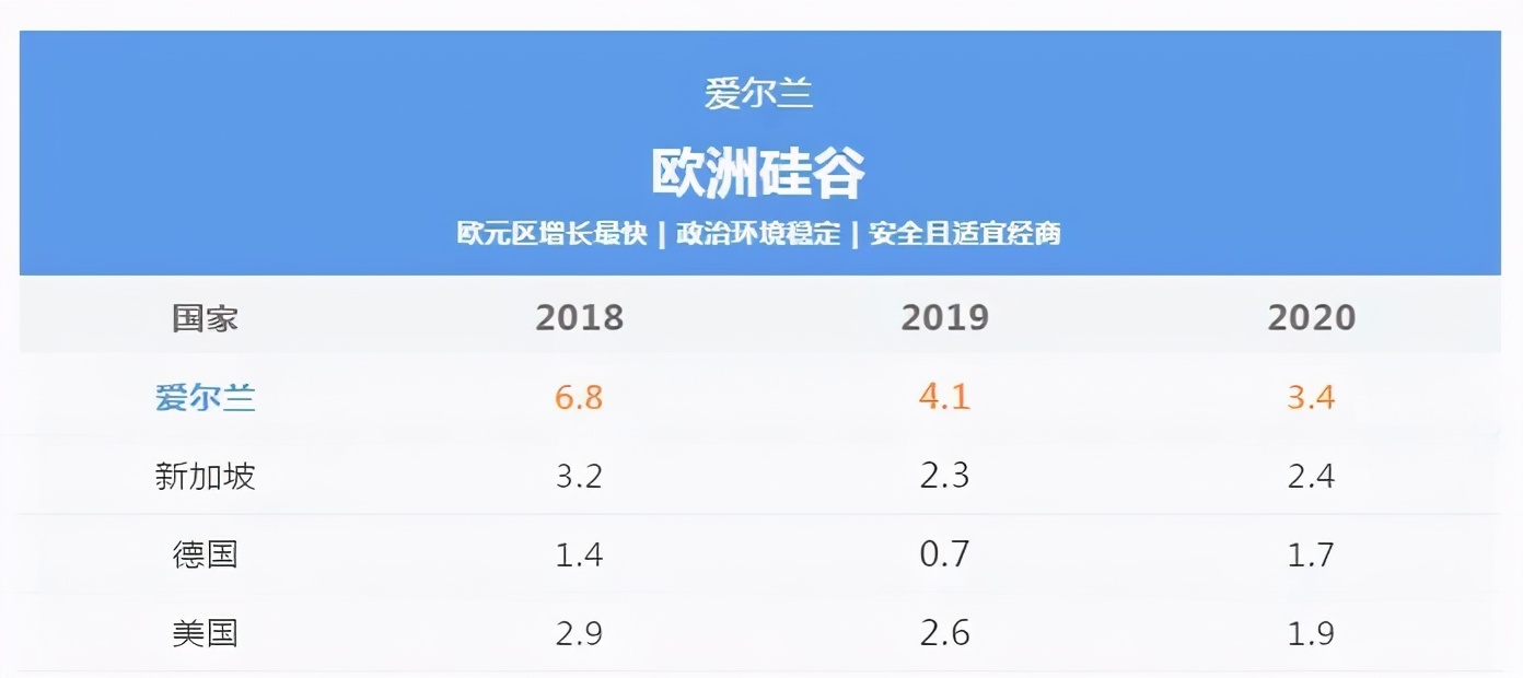 机会来了！爱尔兰投资移民政策3项放宽，说移就移