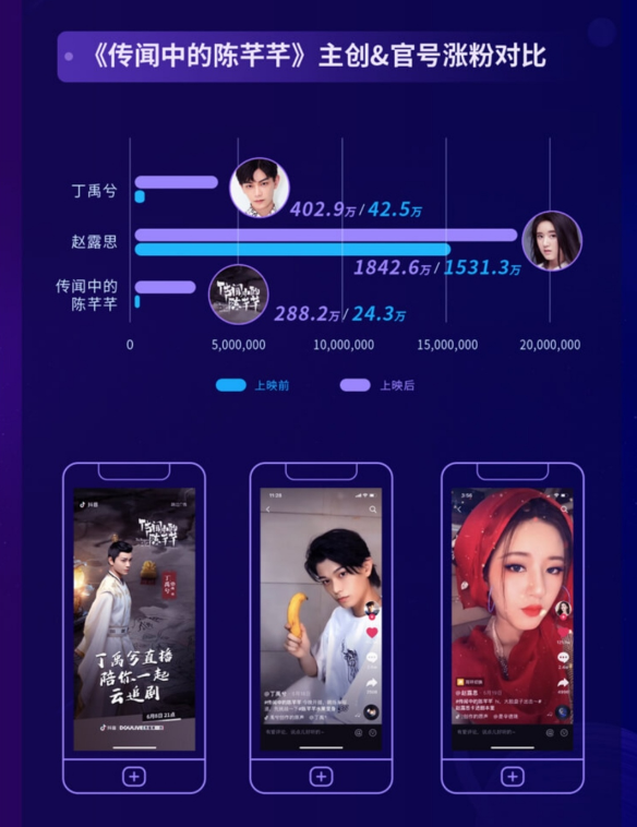 2020抖音娱乐白皮书剧集篇：“以短带长”助推小众爆款
