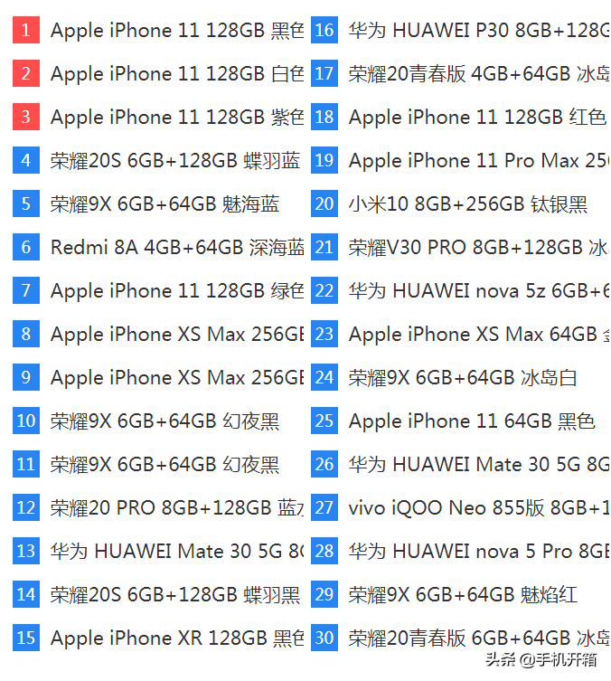 2000元下列8款受欢迎型号，28款强烈反响中性价比高5G手机上