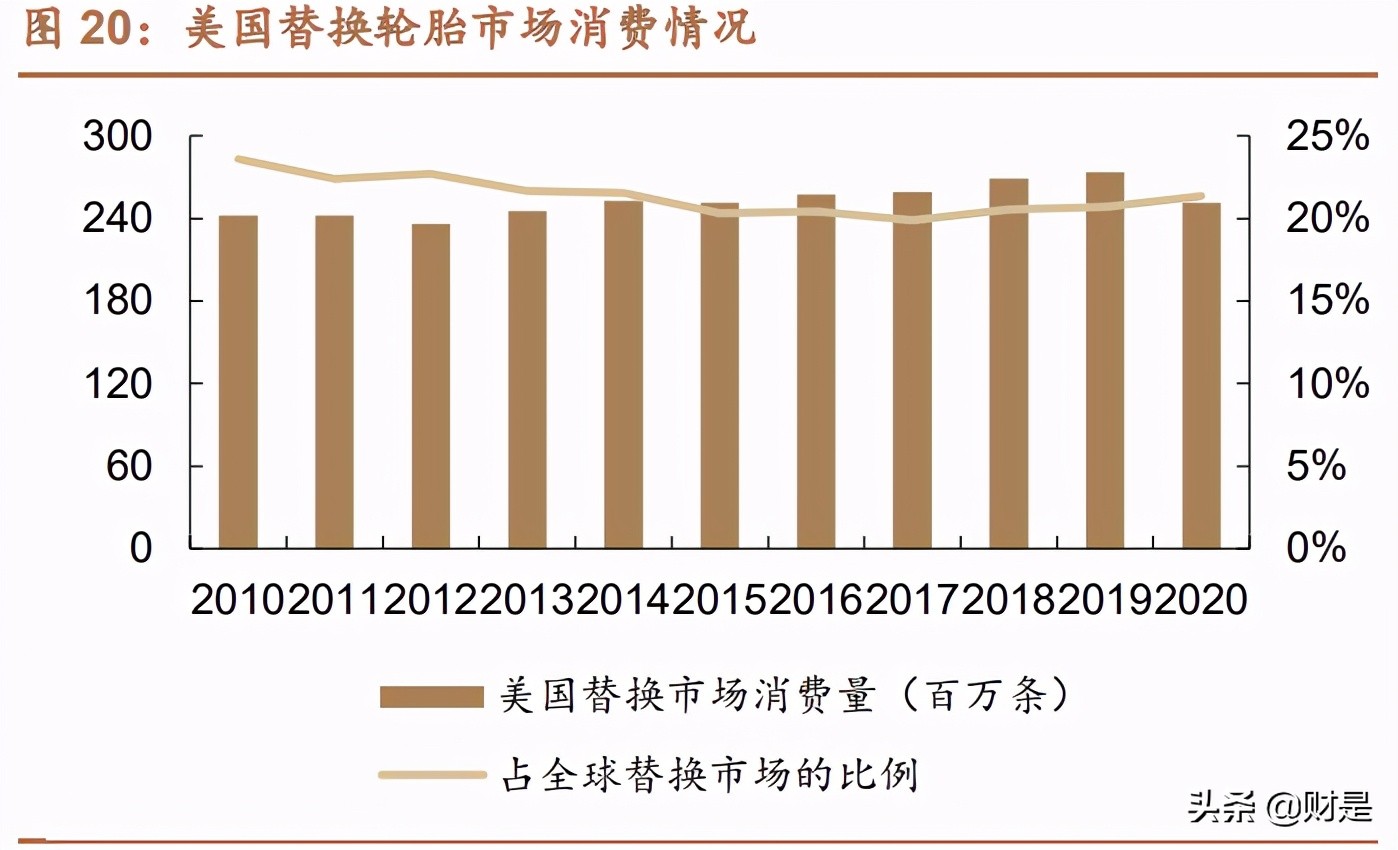 赛轮轮胎深度报告：海外布局优势显著，迈入发展快车道