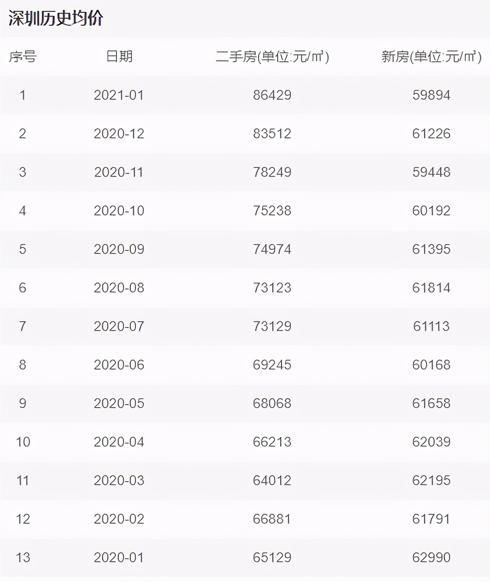 房价下跌不得超过15%！2021首个限跌令爆出楼市惊人真相