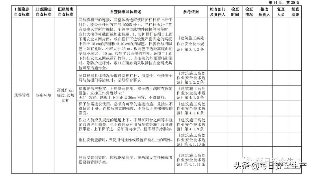 建筑施工安全300条 记住后检查表都省了 甘肃建筑圈