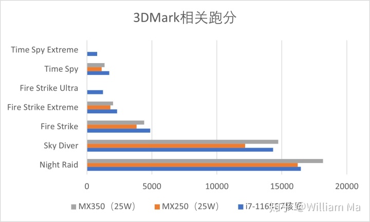 首款EVO认证笔记本——华硕灵耀X纵横体验