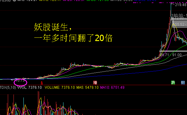 散户该如何判断牛市呢？而牛市行情又有什么特