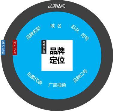 如何做好品牌运营？品牌运营实操技巧