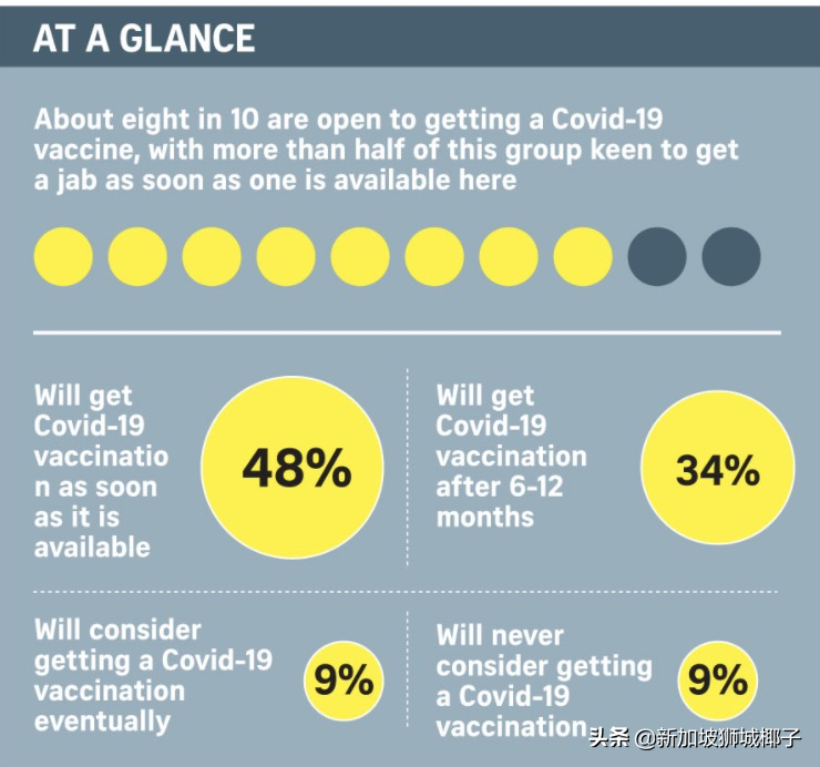 新加坡這些受訪者不願意打疫苗，原因：太貴了
