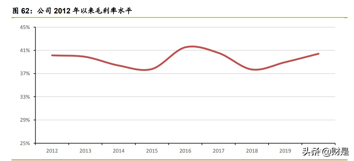 青岛啤酒深度研究报告：百年青啤栉风沐雨，结构升级乘风破浪