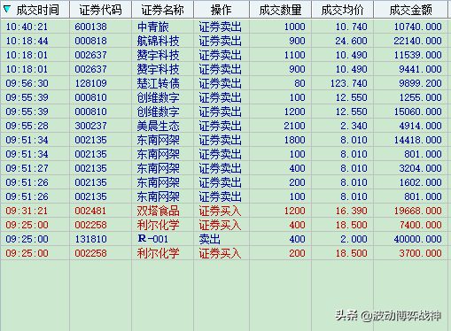 2020年7月6日实盘操作直播14:08更新