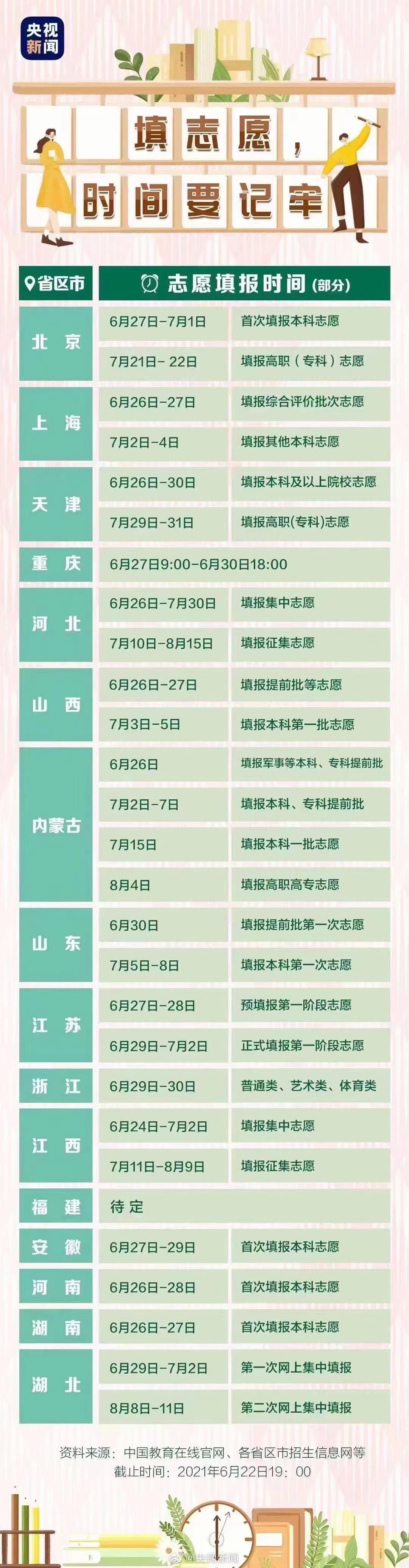 过一本线了没？7省2021分数线已出，附各省查分时间汇总