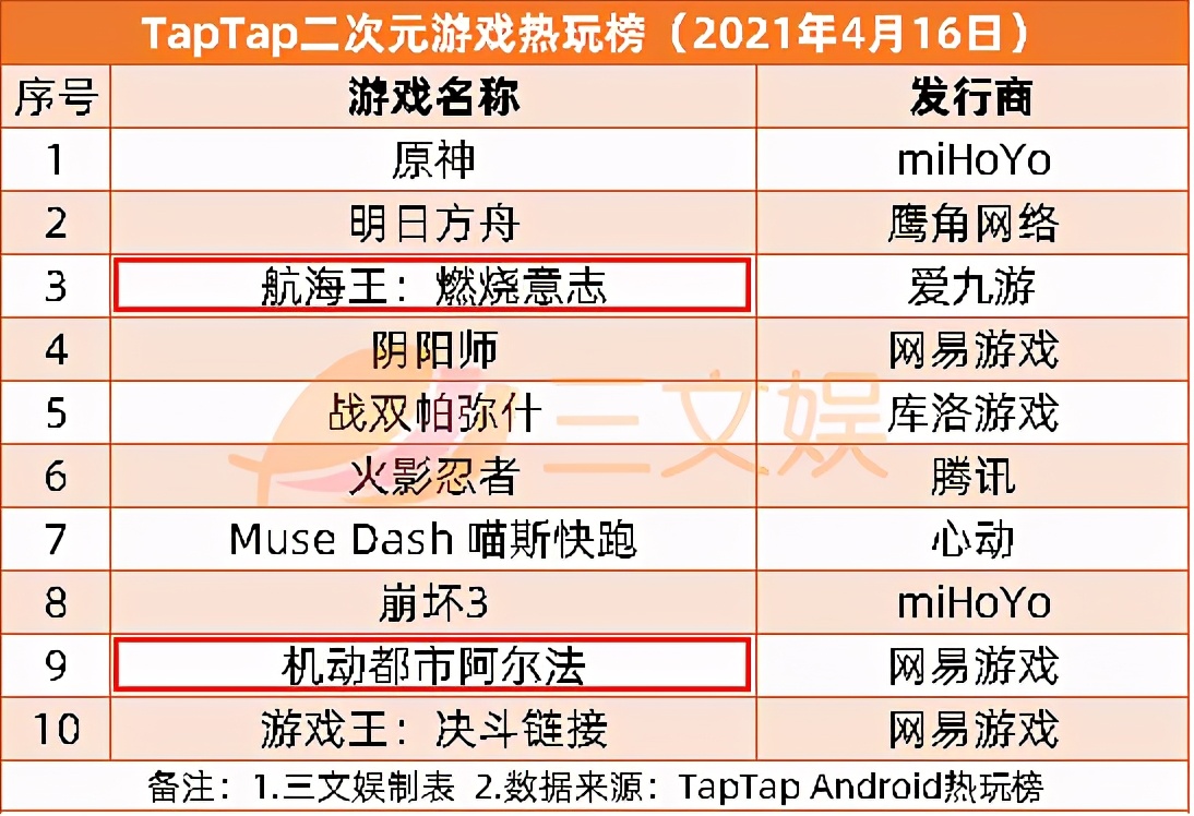 腾讯PCG架构调整，字节跳动收购有爱互娱 | 三文娱周刊第171期